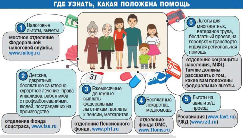 Социальные льготы в россии. Льготы многодетным. Социальные выплаты инфографика. Налоговые льготы картинки. Льготы многодетным матерям.